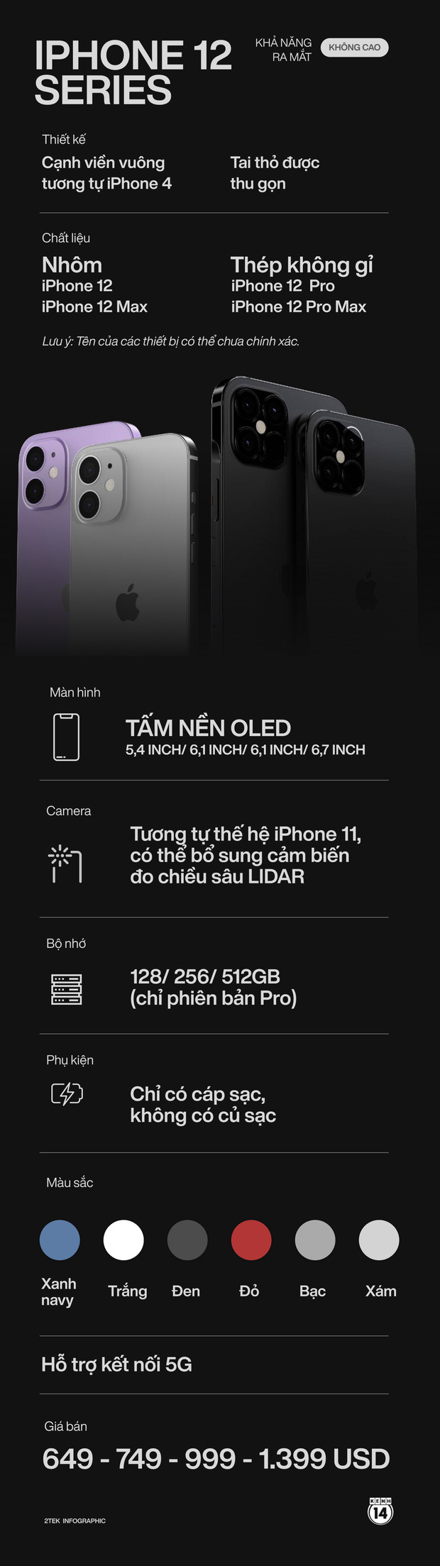 Phác thảo rõ nét nhất về iPhone 12 sau sự kiện Apple: sẽ có màu xanh navy, bán ra không có củ sạc - Ảnh 6.