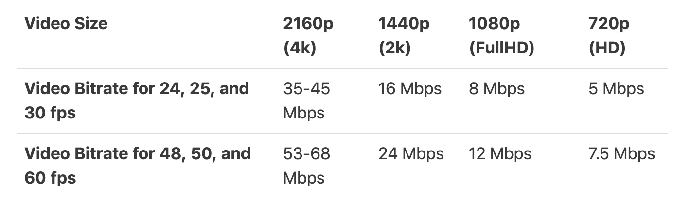 Mẹo hay để đăng video lên YouTube nét hơn, đẹp hơn - Ảnh 4. Mẹo hay để đăng video lên YouTube nét hơn, đẹp hơn - Ảnh 4.