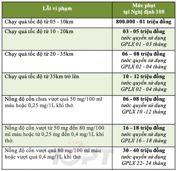 45 ngày xử lý 27.000 trường hợp vi phạm nồng độ cồn, phạt tiền 136,5 tỷ đồng - Ảnh 2.