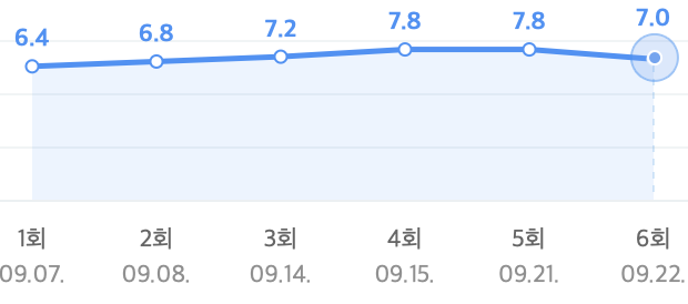 Record of Youth ngày một thiếu trước hụt sau, phung phí tài năng cả đôi Park Bo Gum lẫn Park So Dam! - Ảnh 1.