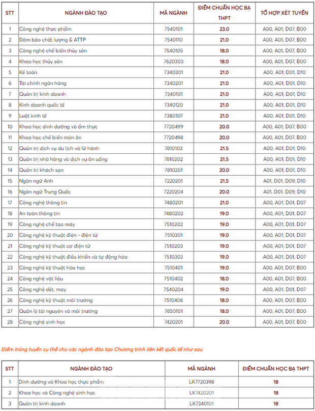Cập nhật: Nhiều trường đại học công bố điểm chuẩn theo phương thức xét tuyển học bạ - Ảnh 9.