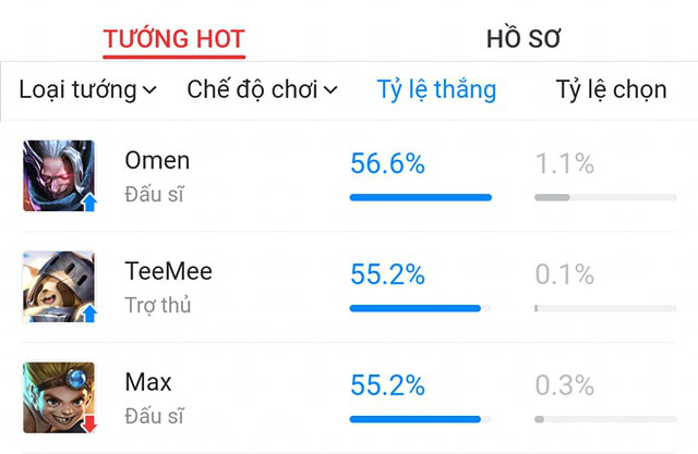 Liên Quân Mobile: Top tướng siêu lỗi game trở thành hot pick mùa mới, không cấm thì phải chơi! - Ảnh 4.