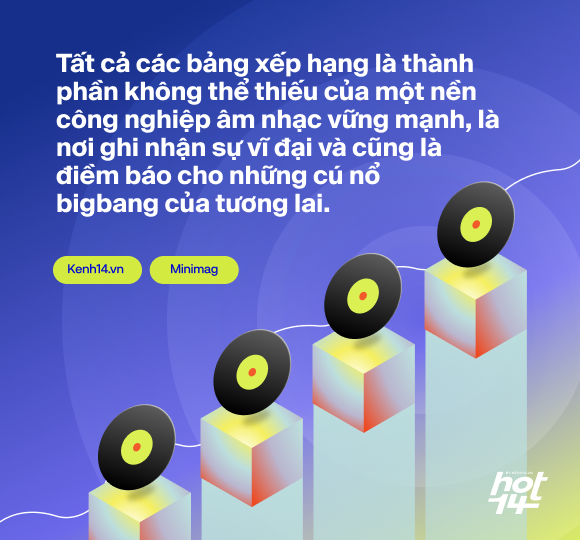 Ra mắt bảng xếp hạng HOT14 bao quát các nền tảng nhạc Việt: Đường đua mới cho nghệ sĩ và âm nhạc đích thực - Ảnh 2.