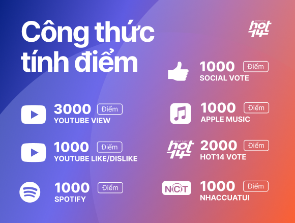 Ra mắt bảng xếp hạng HOT14 bao quát các nền tảng nhạc Việt: Đường đua mới cho nghệ sĩ và âm nhạc đích thực - Ảnh 6.