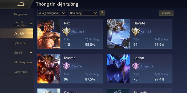 Tranh thủ Garena bận đòi quà, dân buff Sao Liên Quân tạo nên cột mốc lịch sử - Ảnh 6.