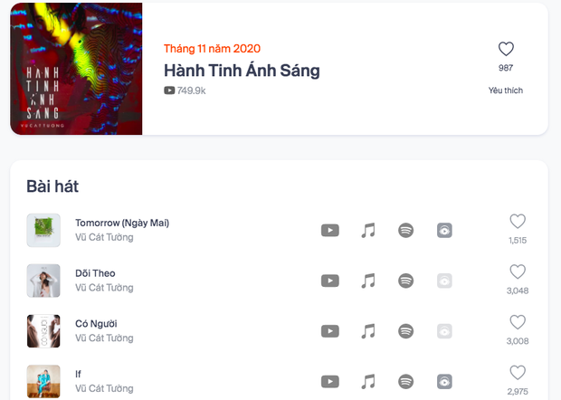 GDucky tăng tốc thăng hạng Top 10 Artist HOT14, Hoài Lâm trở lại bám sát vị trí no.1 của Jack  - Ảnh 5.