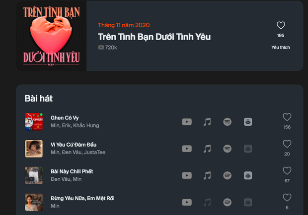 GDucky tăng tốc thăng hạng Top 10 Artist HOT14, Hoài Lâm trở lại bám sát vị trí no.1 của Jack  - Ảnh 7.