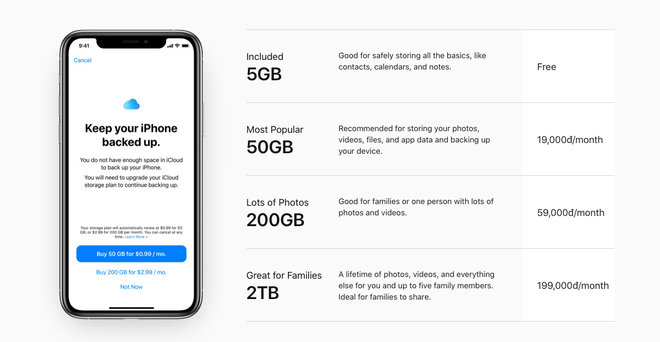 Hướng dẫn nhận 50GB dung lượng iCloud miễn phí trong 9 tháng - Ảnh 1.