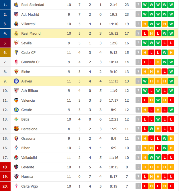 Real Madrid bại trận ở La Liga vì sai lầm đáng trách của thủ môn - Ảnh 9.