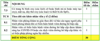 Cần biết: 8 tiêu chí để phòng khám đảm bảo an toàn phòng chống dịch bệnh COVID-19 - Ảnh 4.