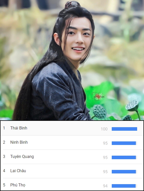 Tiêu Chiến lọt Top 5 nhân vật thịnh hành 2020 ở Việt Nam, được mến mộ nhất ở quê của Sơn Tùng M-TP? - Ảnh 3.