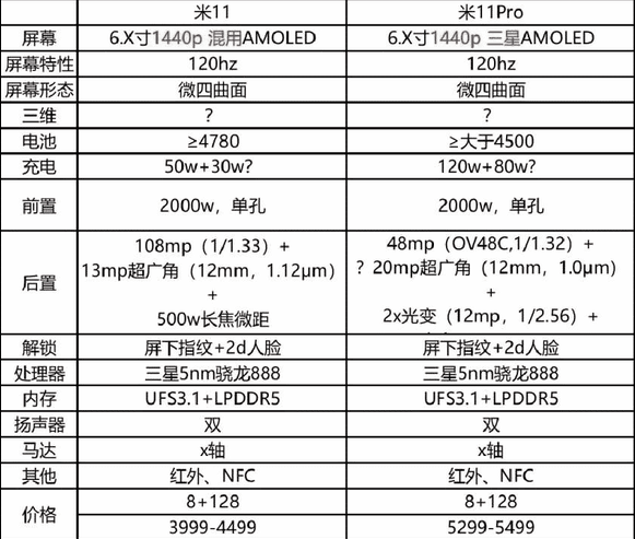 Xiaomi chơi tất tay, ra mắt Mi 11 có màn hình tốt hơn iPhone 12 Pro mà giá lại rẻ hơn hẳn iPhone 12 mini - Ảnh 5.