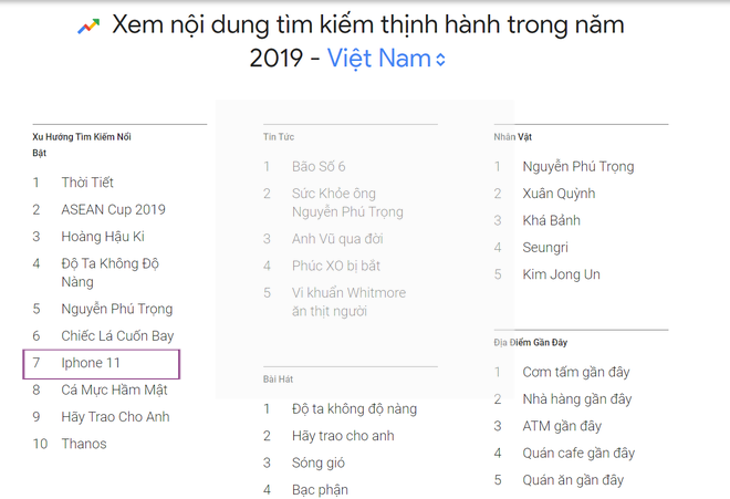 Nhìn từ xu hướng tìm kiếm Google, người Việt càng ngày càng thích iPhone? - Ảnh 6.