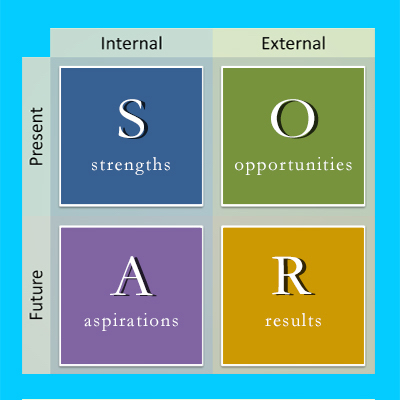 Phân tích SWOT đã quá nổi tiếng, nhưng bạn đã biết đến ma trận SOAR chưa? Vũ khí lợi hại để tìm ra đích đến cho bất cứ ai trong chúng ta đấy - Ảnh 1.