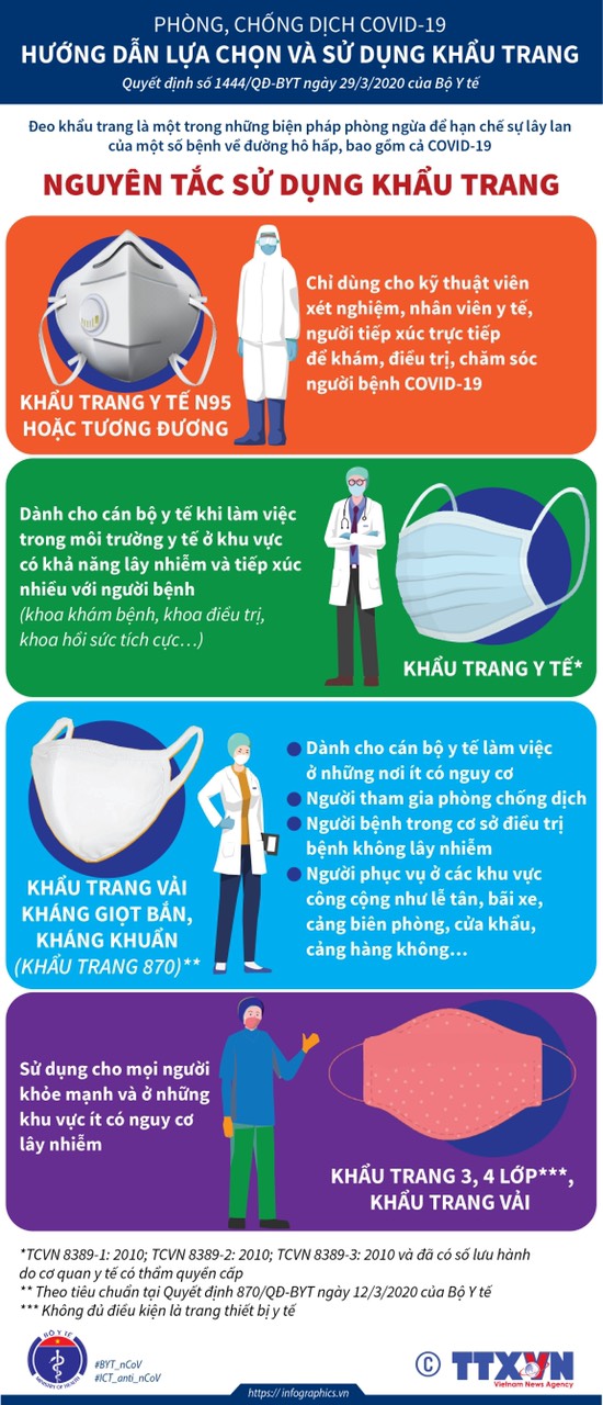 Phòng chống dịch COVID-19: Đeo khẩu trang thôi chưa đủ mà còn phải làm ngay những lưu ý này của Bộ Y tế vì có thể chính bạn cũng đang làm sai! - Ảnh 1.