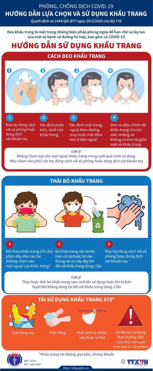 Phòng chống dịch COVID-19: Đeo khẩu trang thôi chưa đủ mà còn phải làm ngay những lưu ý này của Bộ Y tế vì có thể chính bạn cũng đang làm sai! - Ảnh 2.