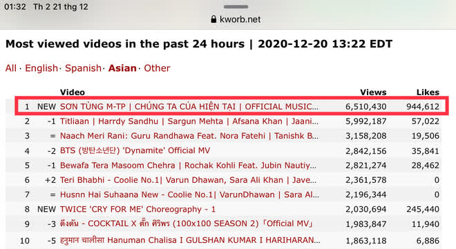 Bão chính thức đổ bộ: Sơn Tùng M-TP leo thẳng top 1 trending YouTube và #1 Châu Á sau 5 giờ lên sóng - Ảnh 5.