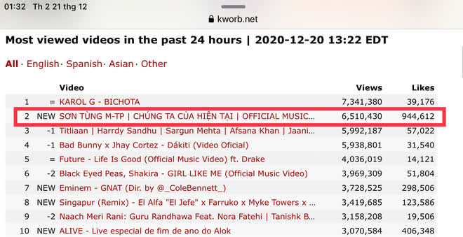 Bão chính thức đổ bộ: Sơn Tùng M-TP leo thẳng top 1 trending YouTube và #1 Châu Á sau 5 giờ lên sóng - Ảnh 6.