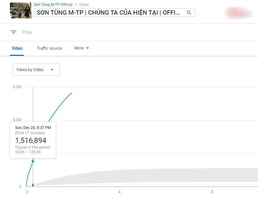 Âm Nhạc - Sơn Tùng M-TP - "Chúng ta của hiện tại" | Page 5 ...