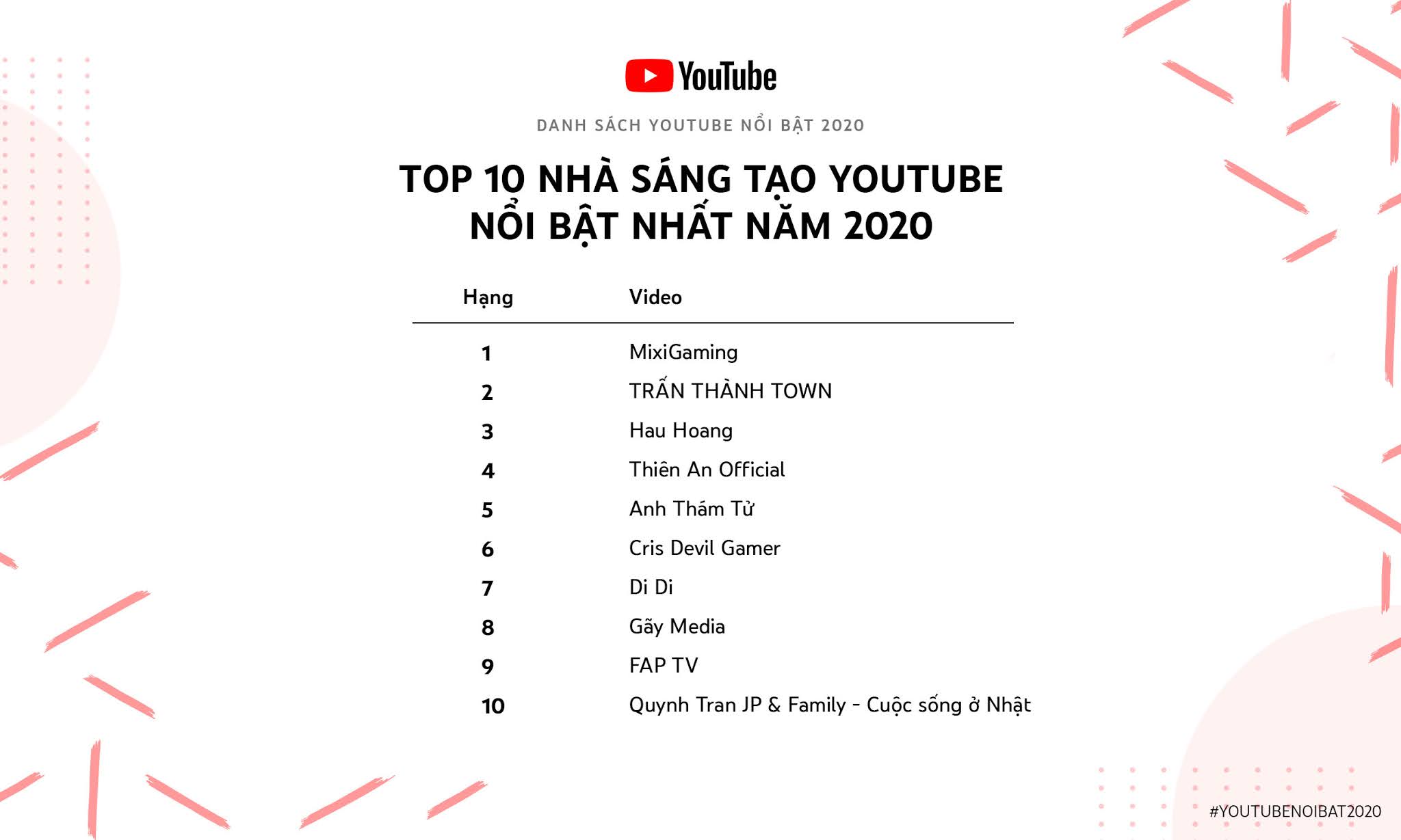 Di Di - gương mặt vừa lọt Top 10 YouTuber nổi bật nhất Việt Nam 2020 là ai? - Ảnh 1. Di Di - gương mặt vừa lọt Top 10 YouTuber nổi bật nhất Việt Nam 2020 là ai? - Ảnh 1.