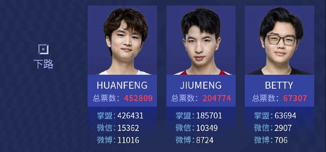 LMHT: Áp lực vì drama cắm sừng bạn gái cũ, SN.Huanfeng từ bỏ giải LPL All-Star 2020 - Ảnh 4.