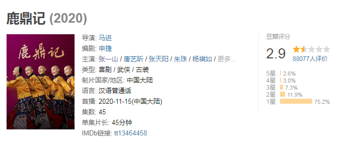 4 lý do Lộc Đỉnh Ký 2020 ăn điểm thấp thảm hại nhất năm: Lỗi không hoàn toàn ở Trương Nhất Sơn đâu nhé! - Ảnh 1. 4 lý do Lộc Đỉnh Ký 2020 ăn điểm thấp thảm hại nhất năm: Lỗi không hoàn toàn ở Trương Nhất Sơn đâu nhé! - Ảnh 1.
