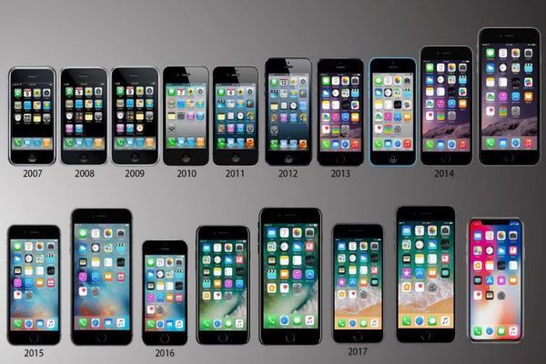 Apple đã bán được bao nhiêu chiếc iPhone kể từ khi ra mắt? - Ảnh 3.
