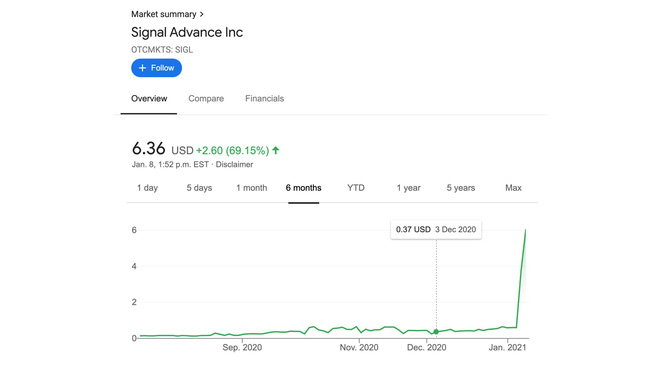 Nhờ Elon Musk kêu gọi dùng Signal, cổ phiếu một công ty không liên quan có tên tương tự tăng 1.100% - Ảnh 1.