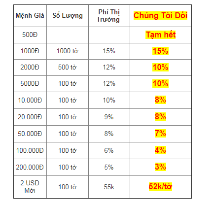 Phạt nặng việc đổi tiền lẻ kiếm lời dịp Tết Nguyên đán Tân Sửu 2021 - Ảnh 1.