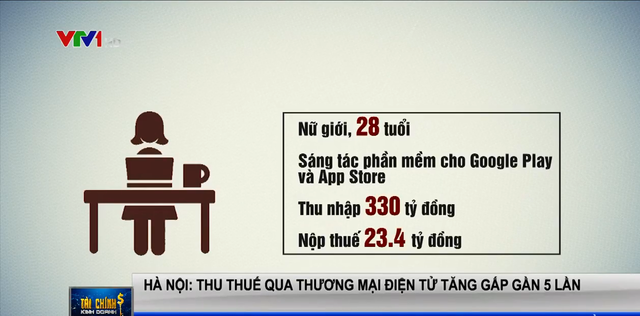 Lộ diện 2 kỹ sư phần mềm thu nhập vượt mặt cả Độ Mixi, mang về trên 250 tỷ/năm, đóng thuế hàng chục tỷ - Ảnh 1.