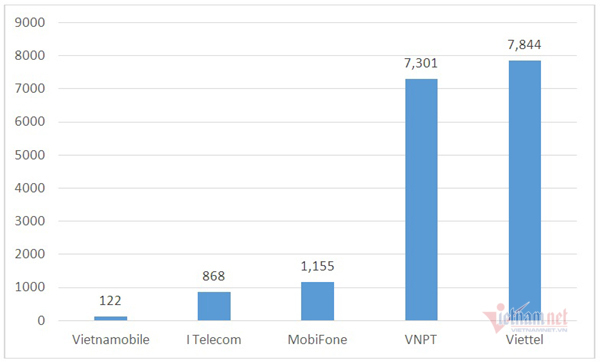 90.000 thuê bao phát tán cuộc gọi rác bị xử lý năm 2020 - Ảnh 1.