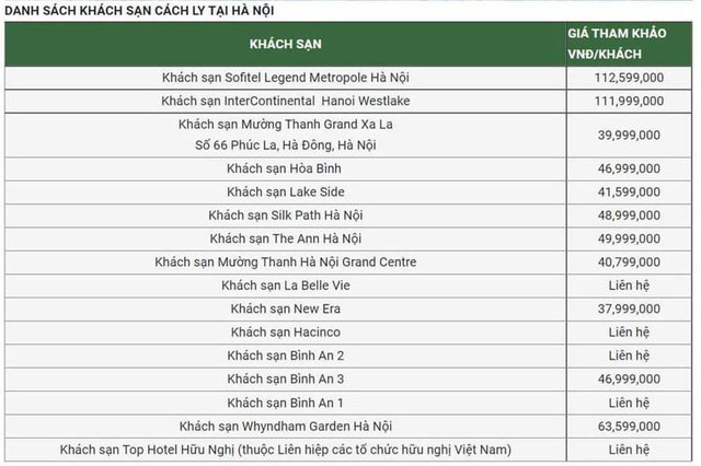 Bên trong khách sạn bị đồn có combo cách ly hơn 112 triệu/người cho hành khách từ TP.HCM, Đà Nẵng đến Hà Nội - Ảnh 1.