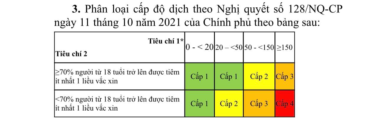 Hà Nội đang ở cấp độ dịch nào theo tiêu chí của Bộ Y tế? - Ảnh 1.