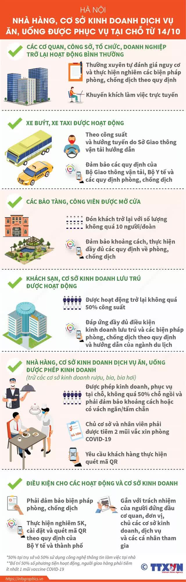 Diễn biến dịch ngày 14/10: Các chốt kiểm soát cửa ngõ Hà Nội hoạt động ra sao sau ngày 13/10?; Cảnh cáo cán bộ phường trong vụ cô gái khoe được tiêm nhờ xin ông anh - Ảnh 1.