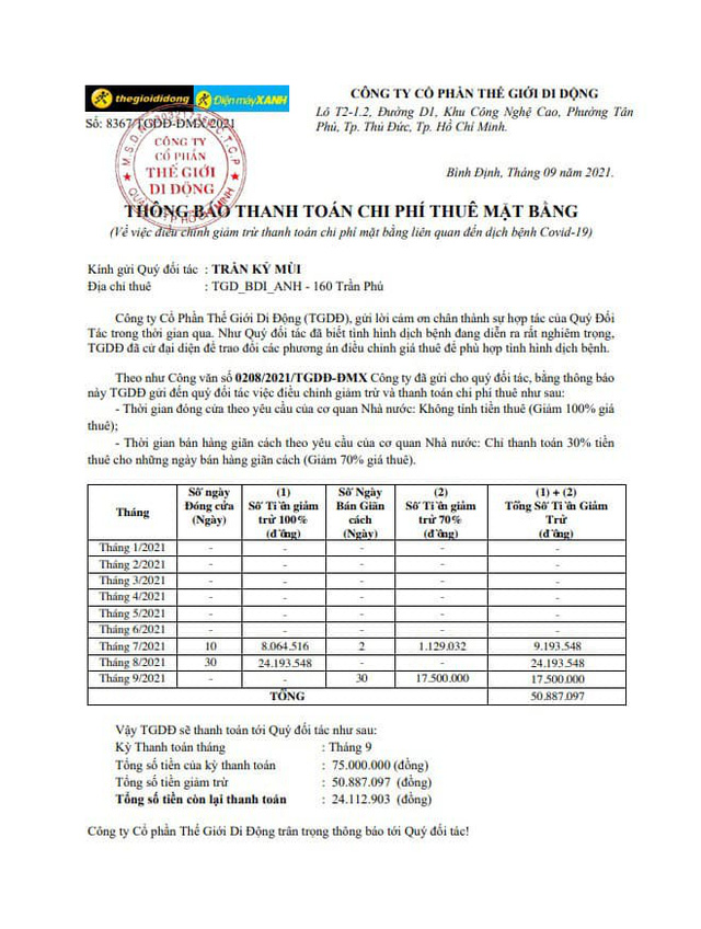 Thế giới Di động đơn phương giảm tiền thu&ecirc; khi chưa được chủ nh&agrave; đồng &yacute;: D&ugrave; sụt giảm nhưng vẫn l&atilde;i cao trong 2 th&aacute;ng kh&oacute; khăn nhất - Ảnh 2.