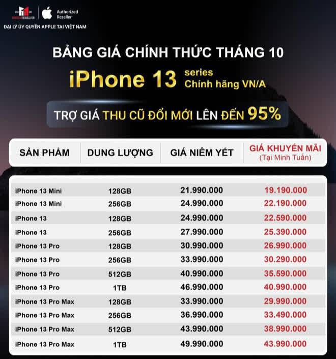 iPhone 13 chính thức được mở bán tại Việt Nam, mua ở đâu để có giá mềm nhất? - Ảnh 11.