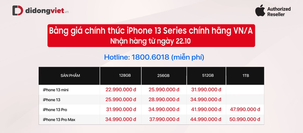 iPhone 13 chính thức được mở bán tại Việt Nam, mua ở đâu để có giá mềm nhất? - Ảnh 3.