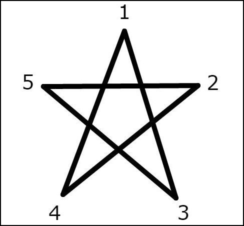 Quiz: Bạn vẽ ngôi sao theo cách nào? Bài test tâm lý siêu đơn giản ...