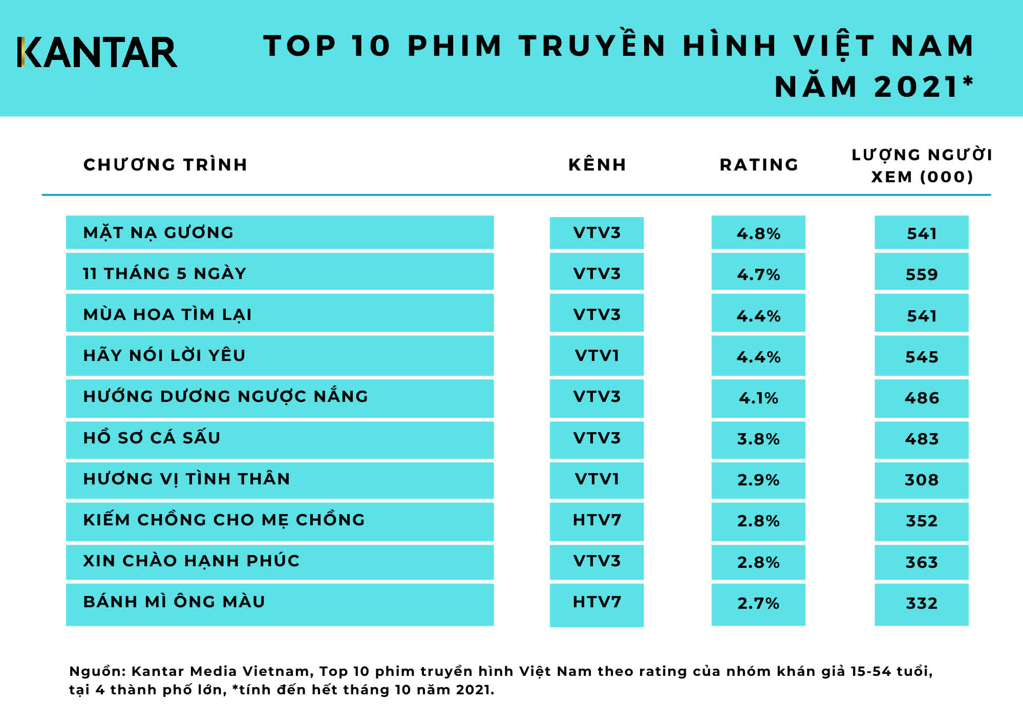 Phim Việt Nam Hiện Đại