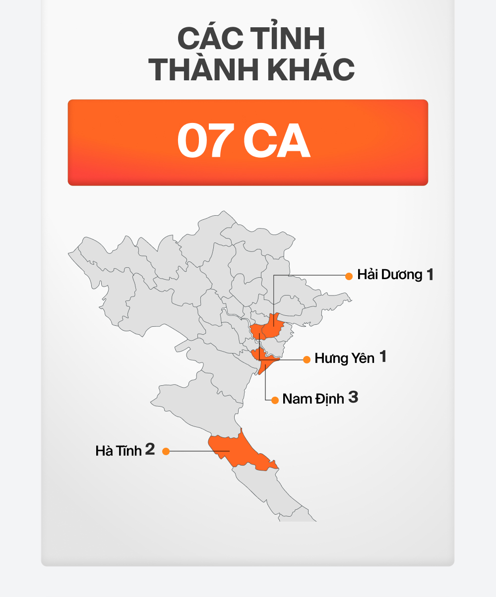 INFOGRAPHIC toàn cảnh chuỗi lây nhiễm BV Việt Đức: 4 ngày, 33 ca Covid-19 tại Hà Nội và 4 tỉnh, thành khác - Ảnh 2.