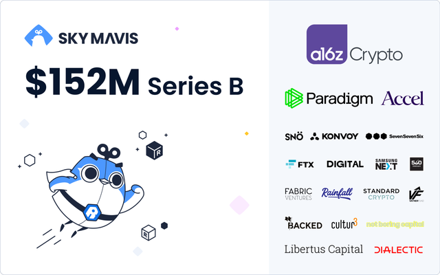 Khám phá kỳ lân Sky Mavis của Việt Nam: Startup game với đội ngũ vỏn vẹn 40 người có gì mà được định giá tới 3 tỷ USD? - Ảnh 1.