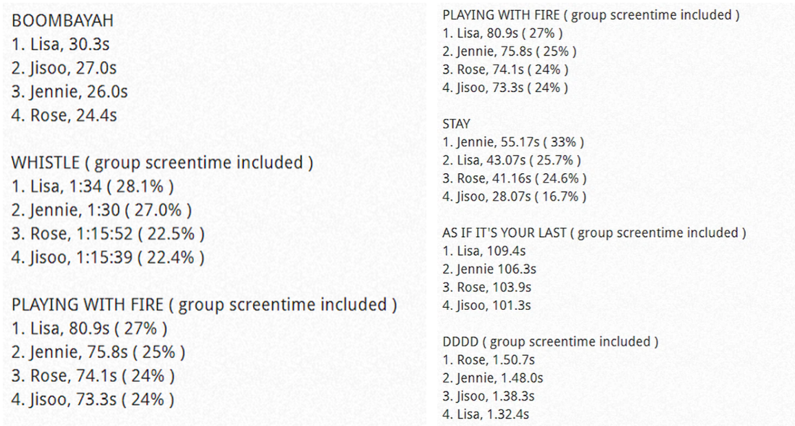 S&oacute;ng gi&oacute; gia tộc BLACKPINK: Nh&oacute;m c&oacute; 4 th&agrave;nh vi&ecirc;n th&ocirc;i m&agrave; c&ocirc; n&agrave;o cũng bị đối xử bất c&ocirc;ng? - Ảnh 6.