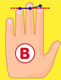 Bài kiểm tra tư duy hot nhất Nhật Bản: Chỉ cần dựa vào chiều dài của 3 ngón tay là có thể biết được bạn là người như thế nào? - Ảnh 4.