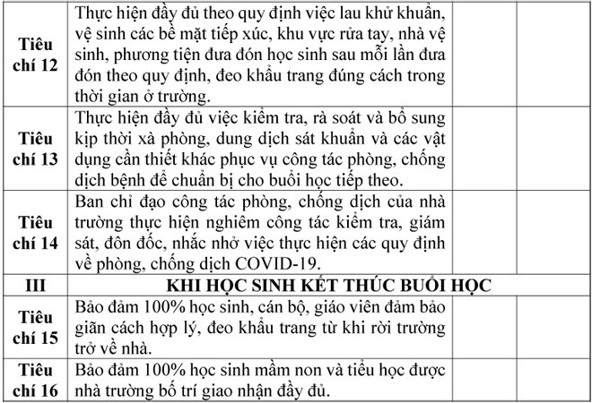 NÓNG: Hà Nội cho phép học sinh đi học trở lại ở 18 huyện, thị xã từ 8/11 - Ảnh 3.