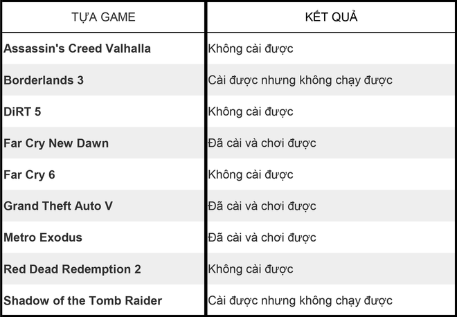 Thử chơi game trên MacBook Pro chip M1 Max, reviewer thốt lên Đúng là thảm họa - Ảnh 2.