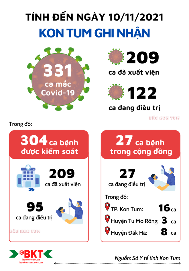 6 bệnh nhân bỏ trốn khi đang điều trị Covid-19, lẩn trốn ở lô cao su - Ảnh 2.