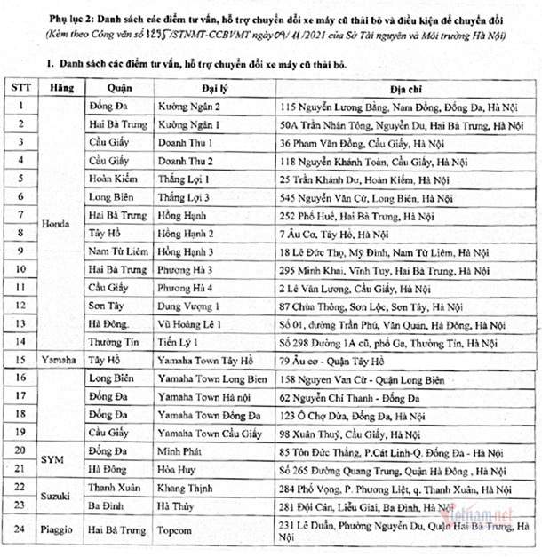 Hà Nội bắt đầu hỗ trợ đổi xe máy cũ lấy xe mới, ai sẽ được đổi? - Ảnh 2.