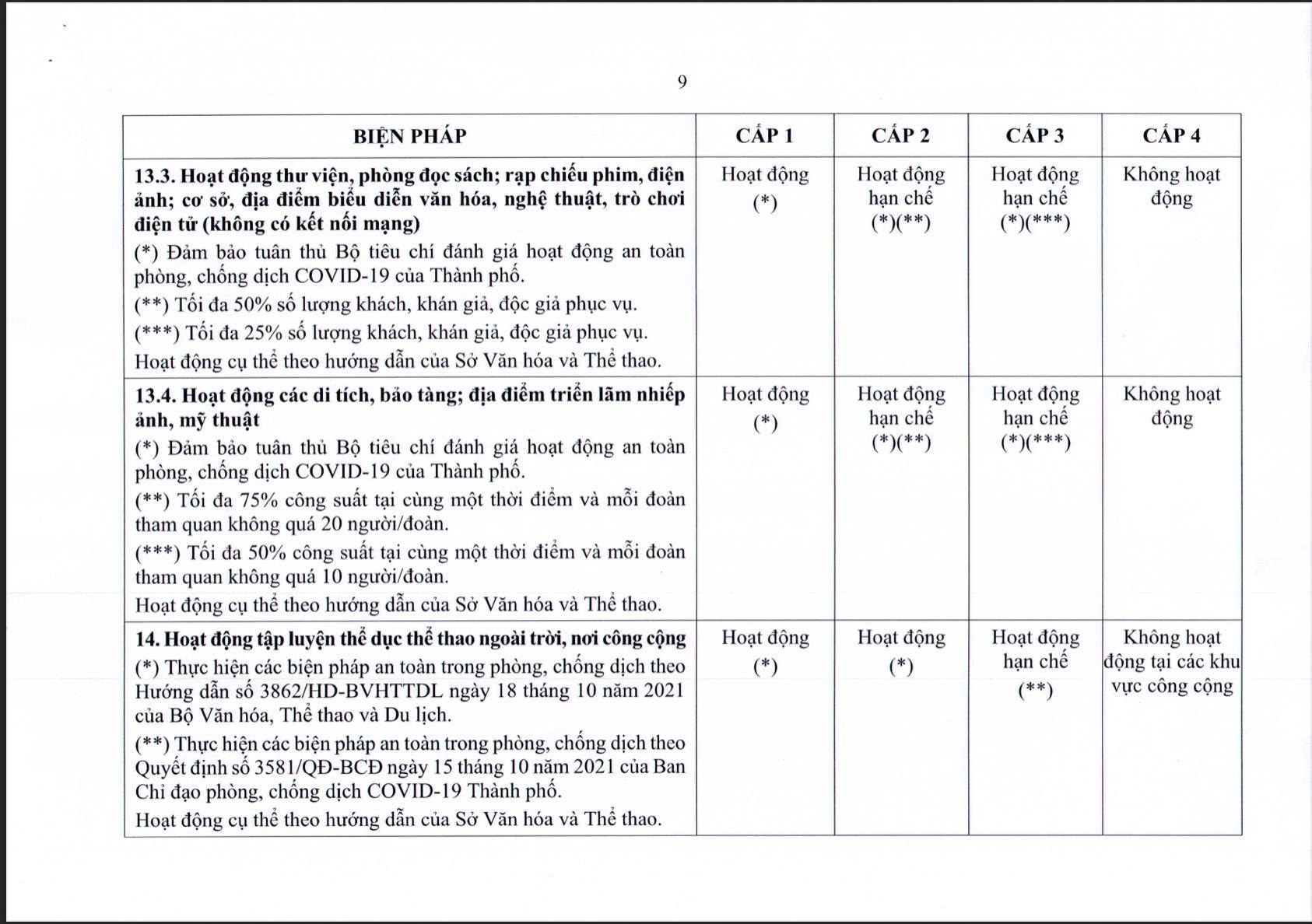 HOT: Rạp phim TP. Hồ Chí Minh mở cửa trở lại từ 19/11, netizen nháo nhào gọi tên loạt siêu bom tấn - Ảnh 4. HOT: Rạp phim TP. Hồ Chí Minh mở cửa trở lại từ 19/11, netizen nháo nhào gọi tên loạt siêu bom tấn - Ảnh 4.
