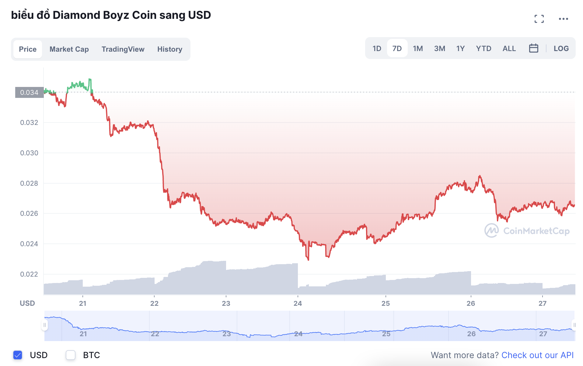 Coin DBZ của ông hoàng kim cương Johnny Đặng tiếp tục sập giá: Nhiều nhà đầu tư quay đầu, vỡ mộng? - Ảnh 1. Coin DBZ của ông hoàng kim cương Johnny Đặng tiếp tục sập giá: Nhiều nhà đầu tư quay đầu, vỡ mộng? - Ảnh 1.
