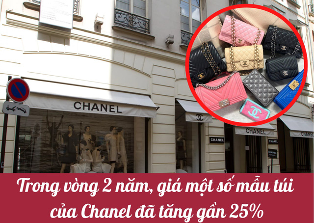 Mặc cho thị trường lao đao, Chanel vẫn tăng giá sản phẩm ầm ầm: Nghịch lý về sức hút đến từ những món đồ xa xỉ hàng nghìn đô la - Ảnh 1.